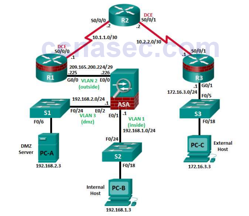 Packet Tracer Command Crypto Key Generate Modulus 1024 Work